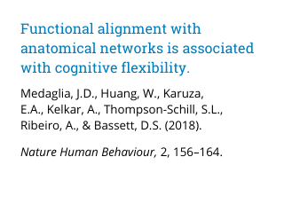 Functional alignment with anatomical networks is associated with cognitive flexibility.